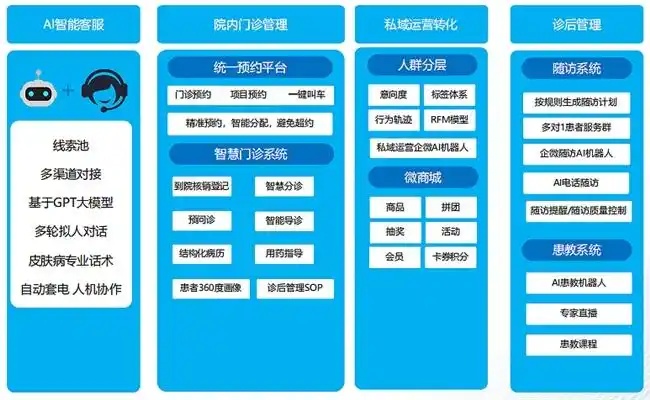 DeepSeek“带飞”医疗行业！北京京城皮肤医院成功部署前沿AI大模型